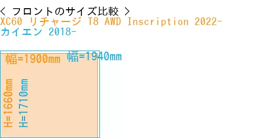 #XC60 リチャージ T8 AWD Inscription 2022- + カイエン 2018-